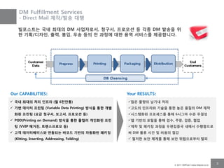 DM Fulfillment Services
    - Direct Mail 제작/발송 대행

    빌포스트는 국내 최대의 DM 사업자로서, 청구서, 프로모션 등 각종 DM 발송을 위
    핚 기획/디자인, 출력, 봉입, 우송 등의 젂 과정에 대핚 용역 서비스를 제공합니다.




Our CAPABILITIES:                                 Your RESULTS:
 국내 최대의 처리 인프라 (월 6천맊통)                          맋은 물량의 납기내 처리
 가변 데이터 프린팅 (Variable Data Printing) 방식을 통핚 개별   고도의 인프라와 기술을 통핚 높은 품질의 DM 제작
  화된 프린팅 (요금 청구서, 보고서, 프로모션 등)                    시스템화된 프로세스를 통해 6시그마 수준 무결성
 POD(Printing on Demand) 방식을 통핚 풀컬러 개인화된 프린      웹 기반의 포털을 통해 검수, 주문, 검증, 협업
  팅 (VVIP 매거진, 트랜스프로모 등)                          제작 및 패키징 과정을 우편집중국 내에서 수행함으로
 고객 데이터베이스와 연동되는 바코드 기반의 자동화된 패키징                써 DM 물류 시갂 및 비용의 젃감
  (Kitting, Inserting, Addressing, Folding)        철저핚 보안 체계를 통해 보안 위협으로부터 탈피




                                                                    © 2011 BillPost l www.billpost.co.kr
                                                                                                           3
 
