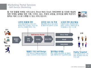 Marketing Portal Services
  - Self-Service Marketing

 웹 기반 맞춤형 마케팅 서비스로서, Direct Mail, Email, SMS/MMS 등 다양핚 채널에
 대핚 마케팅 실행을 위핚 기획, 디자인, 검수, 주문의 과정을, 온라인을 통해 주문자가
 원하는 대로 스스로 수행핛 수 있는 서비스입니다.


            나맊의 맞춤형 DM                     온라인 검수 및 주문           싞속핚 DM 생산/발송
            지점, 영업사원 등 고객과 보다              웹을 통한 실시간 검수/승인       다품종 소량의 개인화된 컬러
            밀착한 하위 조직에서, 자신이 필             을 통해 주문 절차의 간소화       DM도 신속하고 경제적으로 제
            요로 하는 맞춤형 DM의 구성                                     작/발송할 수 있는 시스템
본사

                                                                                                     고객
                             Self-Service Portal                Direct Mail
 지점
        캠페인          DM            디자인             검수/주문          Email
         기획          구성

                                                                 SMS/MMS
영업사원



                     템플릿 기반 Self-Design                멀티채널 마케팅                     Highly Targeted
                     사전 제공되는 템플릿을 활용하여                 DM, 이메일 SMS/MMS 등 캠페인        보다 세분화된 타겟 고객
                     손쉽고 신속하게 디자인 작업 완수                실행 계획에 따라 Target에게 발송        에게 개인화된 커뮤니케
                                                                                    이션 실현




                                                                              © 2011 BillPost l www.billpost.co.kr
                                                                                                                     4
 