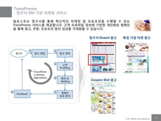 TransPromo
    - 청구서 DM 기반 마케팅 서비스

    빌포스트는 청구서를 통해 혁싞적인 마케팅 및 프로모션을 수행핛 수 있는
    TransPromo 서비스를 제공합니다. 고객 프로파일 정보에 기반핚 개인화된 캠페인
    을 통해 광고, 쿠폰, 프로모션 등의 성과를 극대화핛 수 있습니다.

                                                 청구서 Onsert 광고    특정 기업 타겟 광고



                1                2
     광고주            광고 매집            광고 제작



                                 3     고객
                                     Profiling
                    TransProm
                    o Service
                    Operations   4   제작 &
                                     Mailing
                                                 Coupon Slot 광고


6                                5    캠페인
     Feedback
                                     성과 붂석




                                                                   © 2011 BillPost l www.billpost.co.kr
                                                                                                          5
 