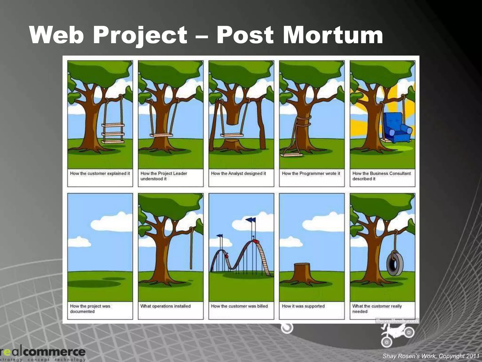 Web Project – Post Mortum