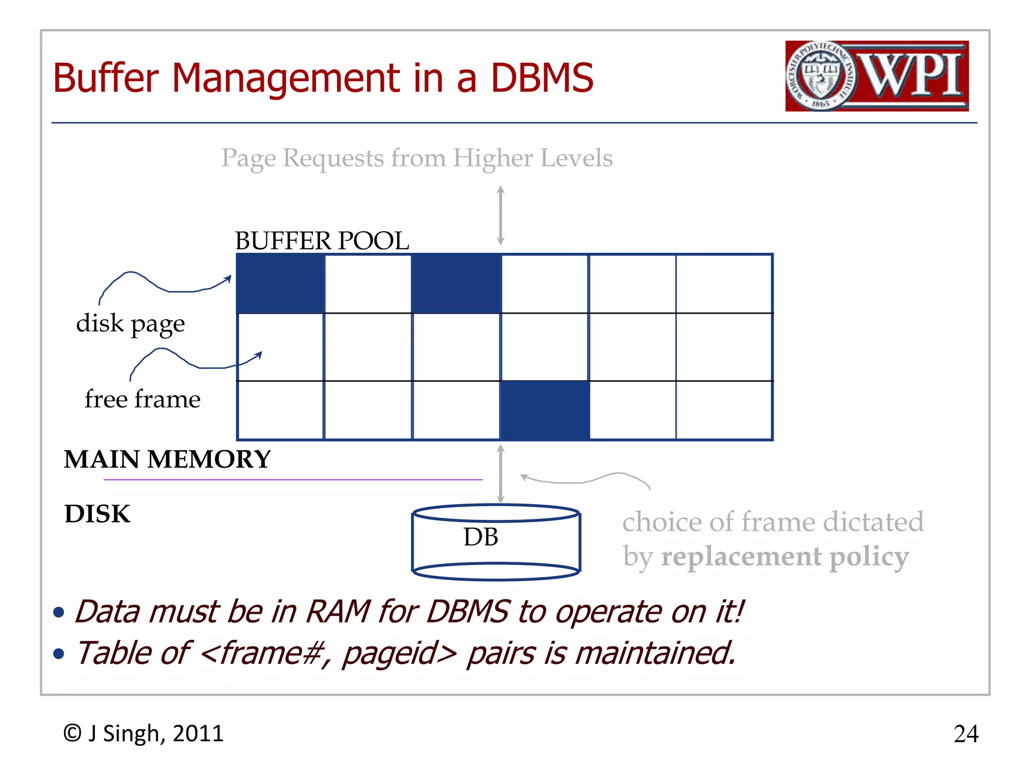Buffer Management in a DBMSDBPage Requests from Higher LevelsBUFFER POOLdisk pagefree frameMAIN MEMORYDISKchoice of frame dictatedby replacement policyData must be in RAM for DBMS to operate on it!Table of <frame#, pageid> pairs is maintained.