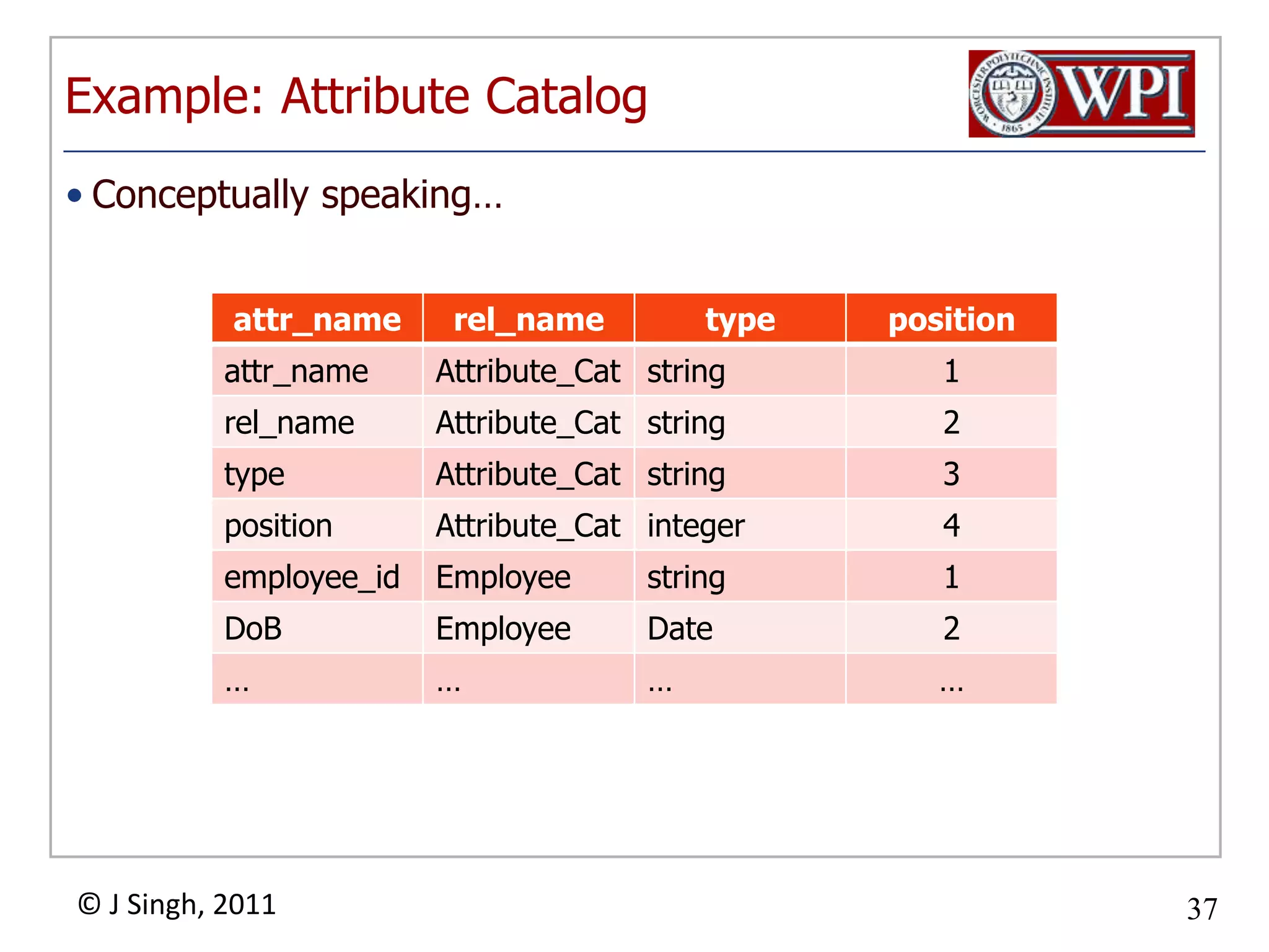 Example: MySQL Information SchemaINFORMATION_SCHEMA TablesThe INFORMATION_SCHEMA SCHEMATA Table. The INFORMATION_SCHEMA TABLES Table. The INFORMATION_SCHEMA COLUMNS Table. The INFORMATION_SCHEMA STATISTICS Table. The INFORMATION_SCHEMA USER_PRIVILEGES Table. The INFORMATION_SCHEMA SCHEMA_PRIVILEGES Table. The INFORMATION_SCHEMA TABLE_PRIVILEGES Table. The INFORMATION_SCHEMA COLUMN_PRIVILEGES Table. The INFORMATION_SCHEMA CHARACTER_SETS Table… (Total 18 tables)
