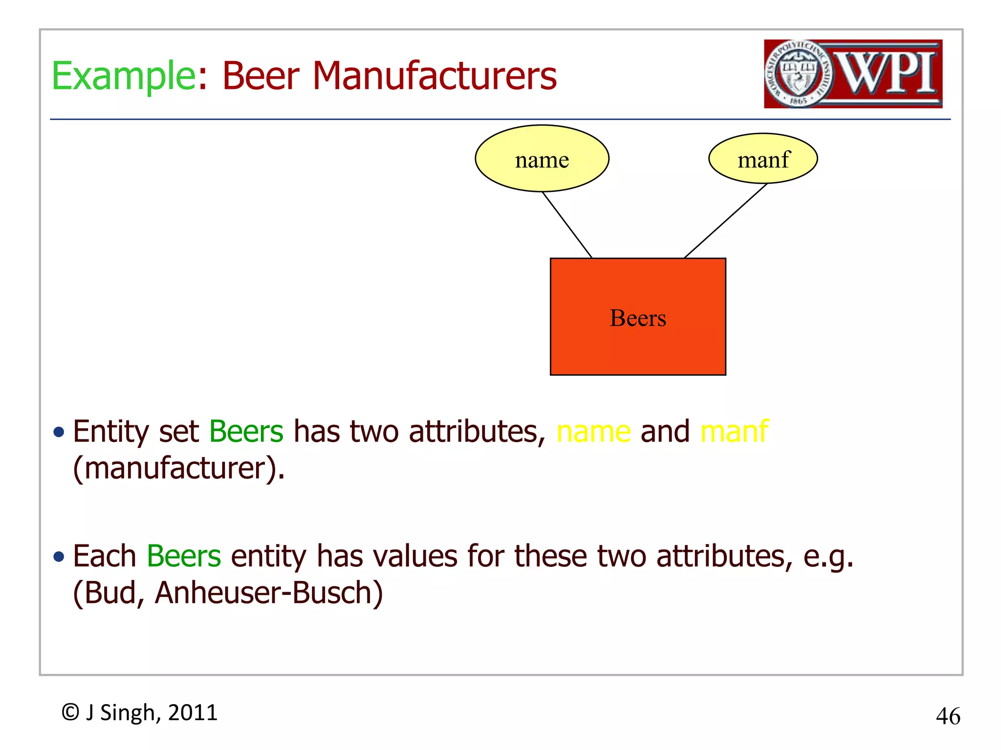 RelationshipsA relationship connects two or more entity sets.It is represented by a diamond, with lines to each of the entity sets involved.manfnamenameaddrSellsBeersBarsBars sell somebeers.licenseDrinkers likesome beers.LikesFrequentsNote:license =beer, full,noneDrinkers frequentsome bars.Drinkersaddrname