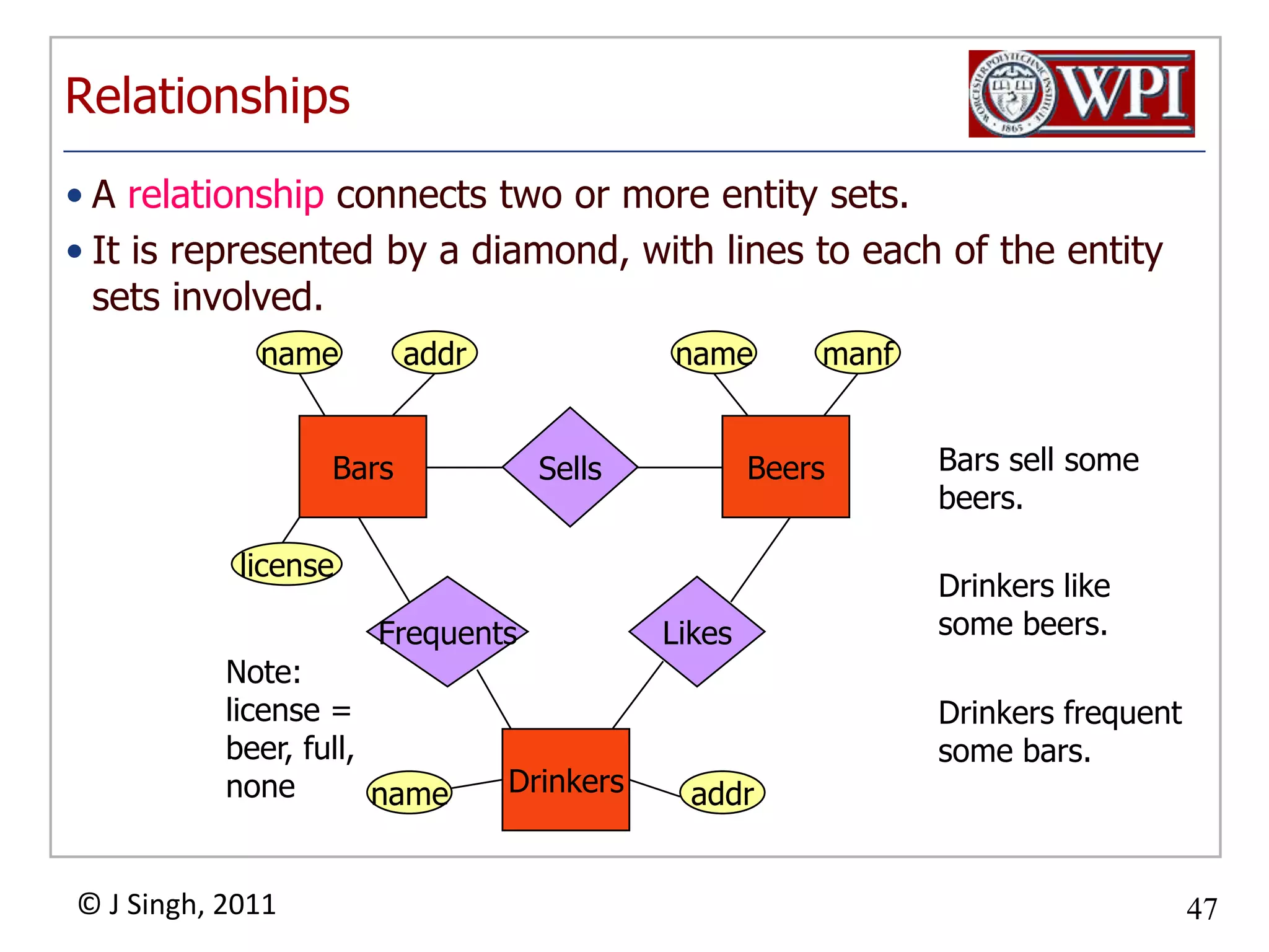 Relationship SetThe current “value” of an entity set is the set of entities that belong to it.Example: the set of all bars in our database.The “value” of a relationship is a relationship set, a set of tuples with one component for each related entity set.For the relationship Sells, we might have a relationship set like:Multiway RelationshipsSometimes, we need a relationship that connects more than two entity sets.Suppose that drinkers will only drink certain beers at certain bars.Our three binary relationships Likes, Sells, and Frequents do not allow us to make this distinction.But a 3-way relationship would.