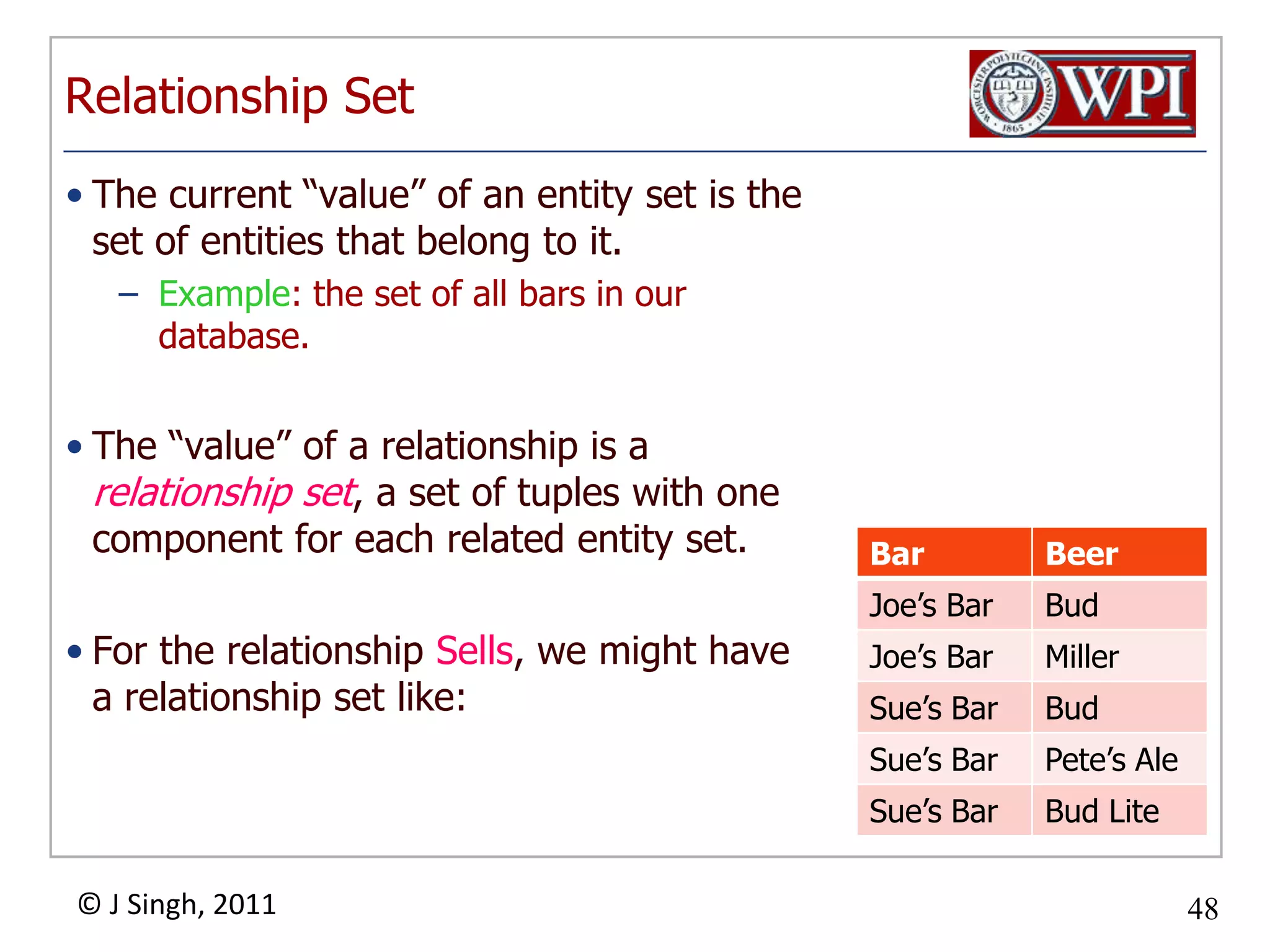 Example: 3-Way RelationshipnameaddrnamemanfBarsBeerslicensePreferencesDrinkersnameaddr