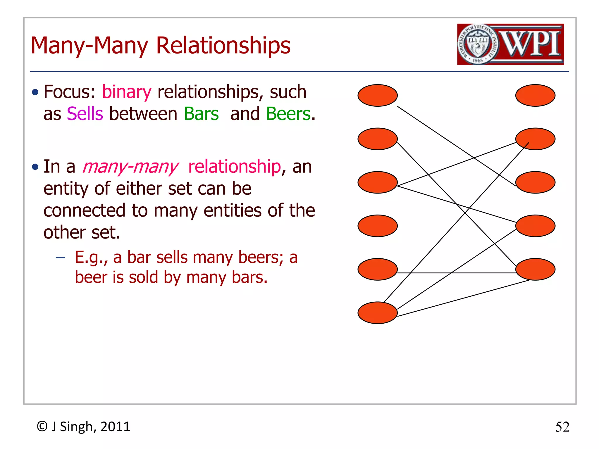 One-One RelationshipsIn a one-one relationship, each entity of either entity set is related to at most one entity of the other set.Example: Relationship Best-seller between entity sets Manfs (manufacturer) and Beers.A beer cannot be made by more than one manufacturerNo manufacturer can have more than one best-seller (assume no ties).