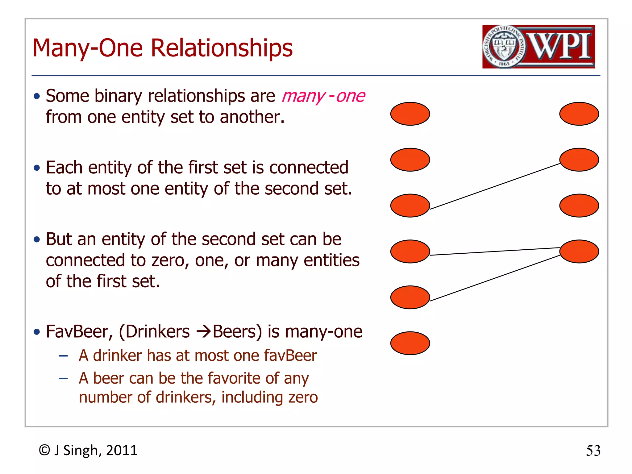 Representing “Multiplicity”Show a many-one relationship by an arrow entering the “one” side.Show a one-one relationship by arrows entering both entity sets.Rounded arrow = “exactly one,” i.e., each entity of the first set is related to exactly one entity of the target set.