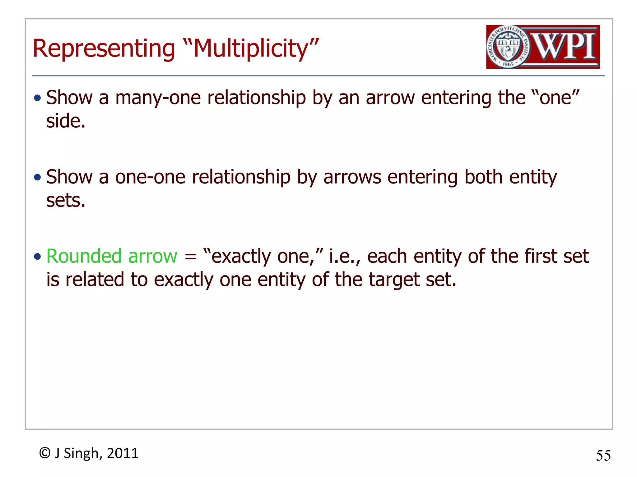 Example: One-One RelationshipConsider Best-seller between Manfs  and Beers.But a beer manufacturer has to have a best-seller.Shown with a rounded arrowSome beers are not the best-seller of any manufacturerA rounded arrow to Manfs would be inappropriateA manufacturer hasexactly one bestseller.A beer is the best-seller for 0 or 1manufacturer.Best-sellerManfsBeers