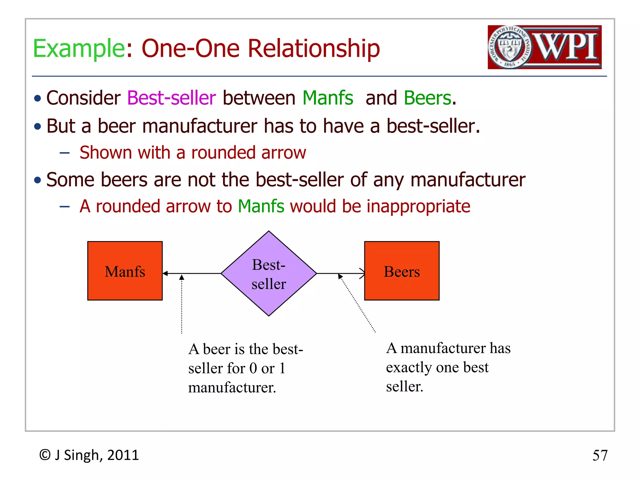 Subclasses in E/R DiagramsSubclassfewer entities, more properties.Example: Ales are a kind of beer.Not every beer is an ale, but some are.In addition to all the properties (attributes and relationships) of beers, suppose ales also have the attribute color.Assume subclasses form a tree.I.e., no multiple inheritance.Isa triangles indicate the subclass relationship.BeersnamemanfisaAlescolor
