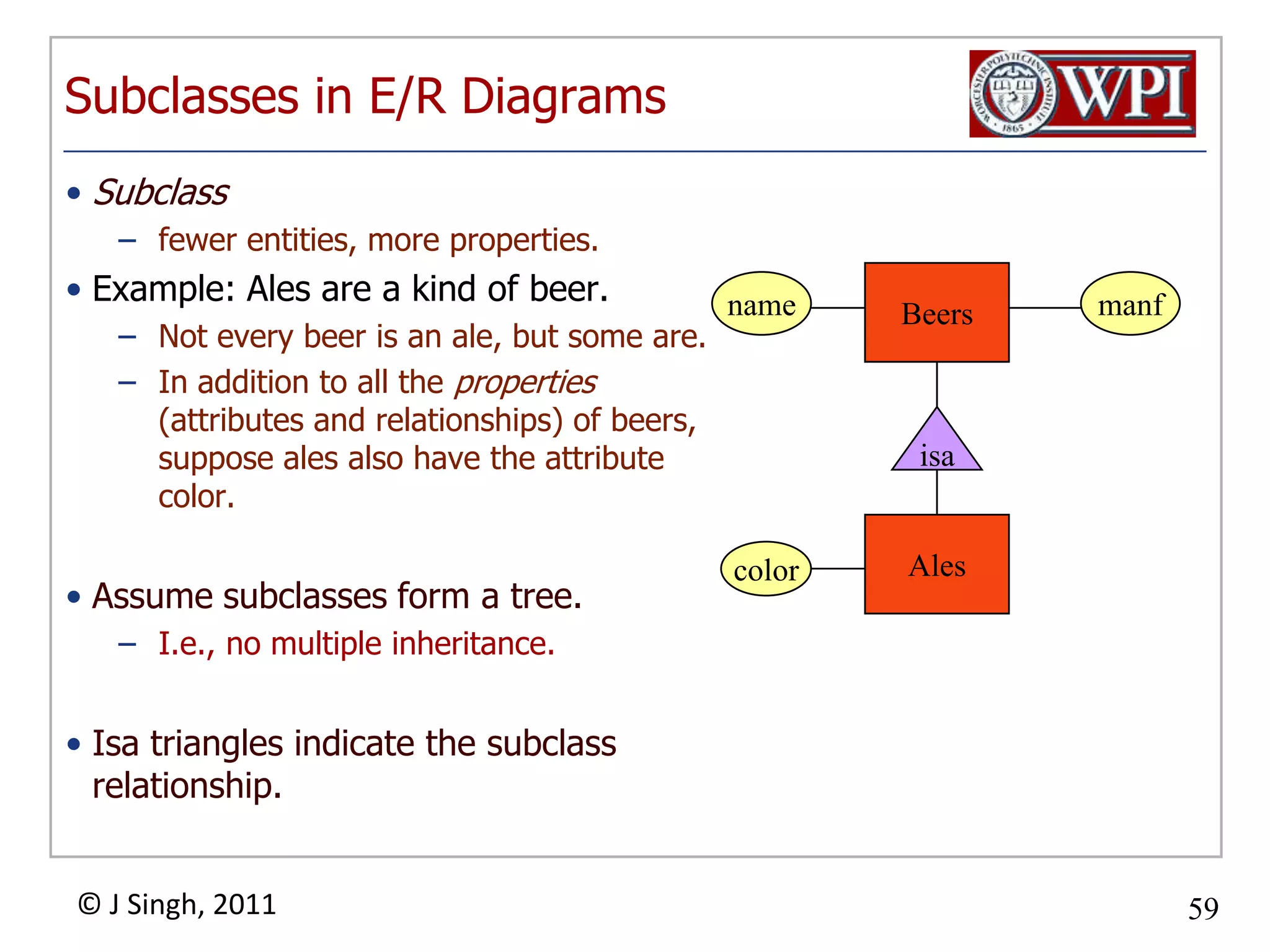 Designating keysShow keys by underlining the attributeBeersnamemanfisaAlescolor