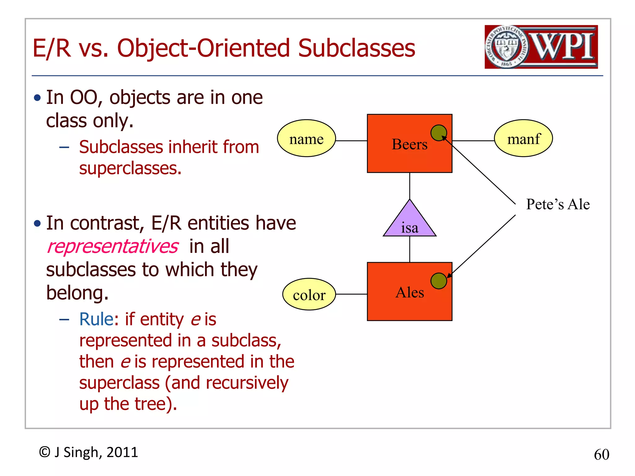 62Example: GoodnamenameaddrManfByBeersManfsThis design gives the address of each manufacturer exactly once.