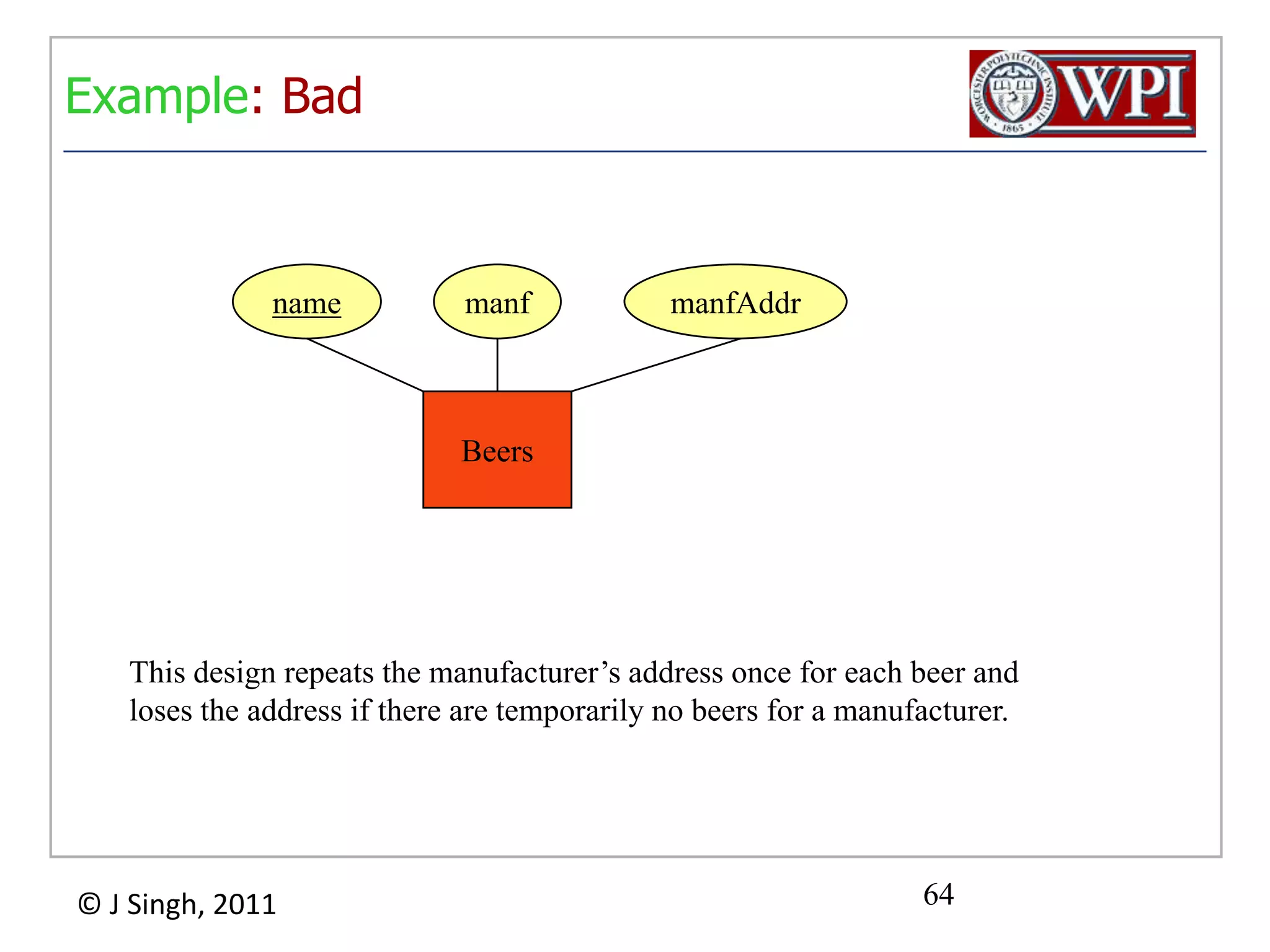 Example: BadnamenameManfByBeersManfsSince the manufacturer is nothing but a name, and is not at the “many” end of any relationship, it should not be an entity set.From E/R Diagrams to RelationsEntity set relation.Attributes attributes.Relationships relations whose attributes are only:The keys of the connected entity sets.Attributes of the relationship itself.