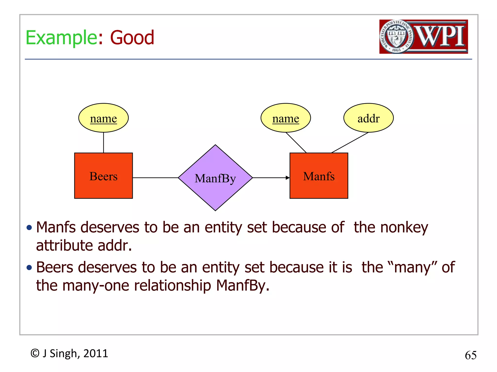 Entity Set RelationRelation:  Beers(name, manf)namemanfBeers68