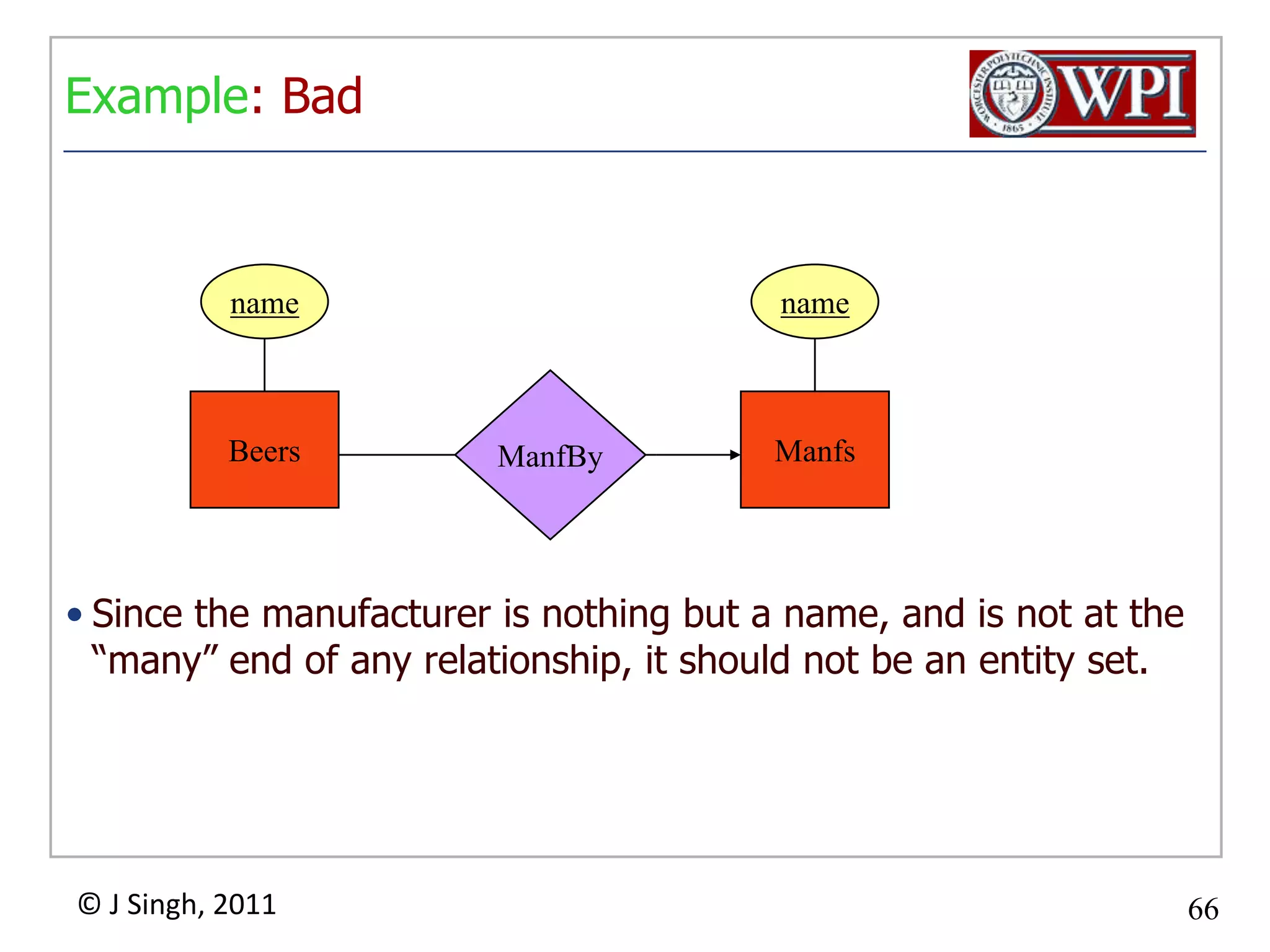 Relationship RelationLikes21FavoriteBuddiesLikes(drinker, beer)Favorite(drinker, beer)wifehusbandBuddies(name1, name2)MarriedMarried(husband, wife)namenameaddrmanfDrinkersBeers