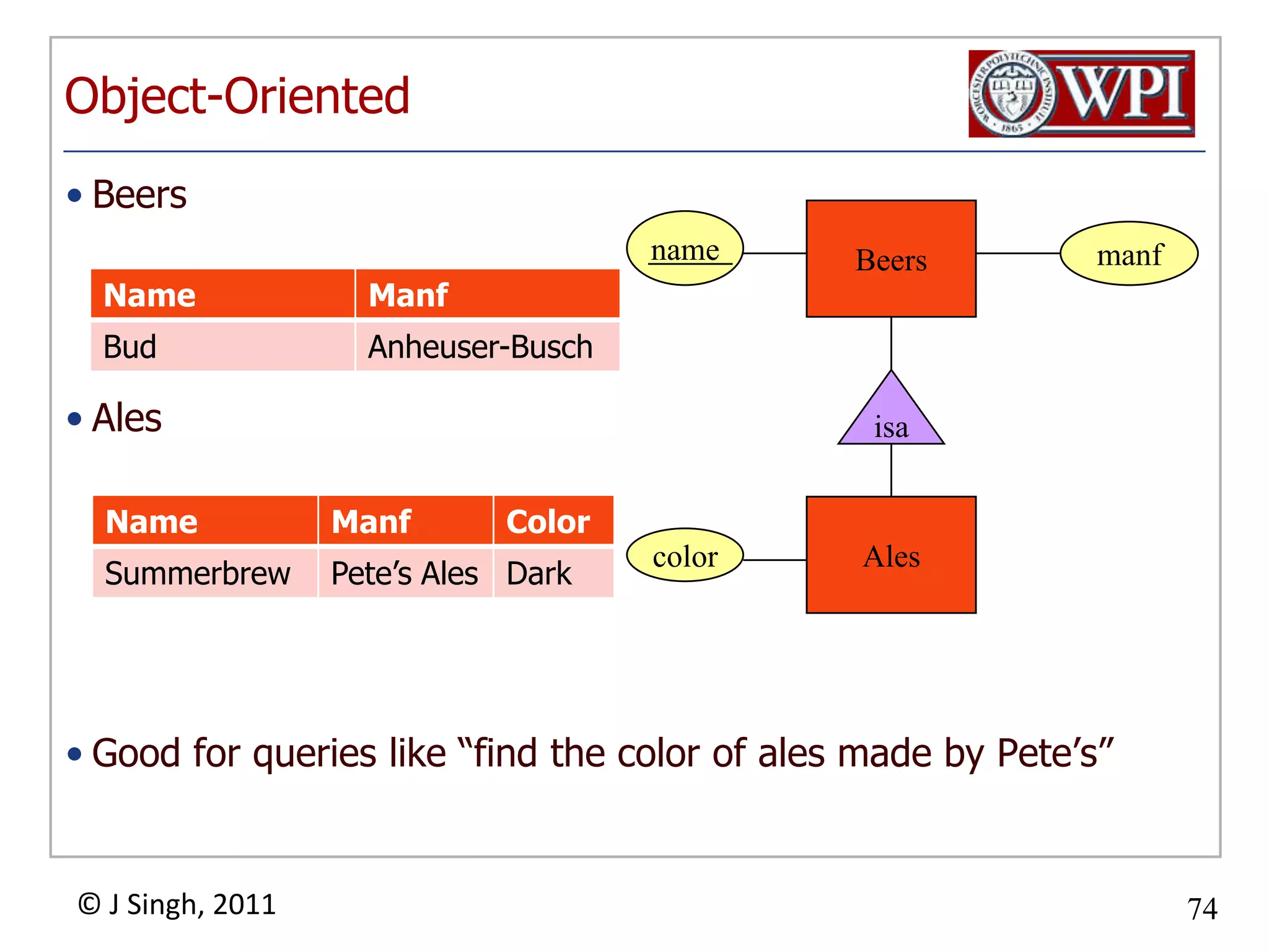 Data Models forNoSQL DatabasesClass Discussion at Next Meeting. How would you represent a many-to-many relationships in?Amazon SimpleDB?Cassandra?Google App Engine?MongoDB?Redis?Other?Inviting a 3-minute presentation (on 3/21) for 20 bonus pointsOnly one presentation per DBPlease volunteer by Tuesday noon if interestedI will let you know by Wednesday noon if you were selected