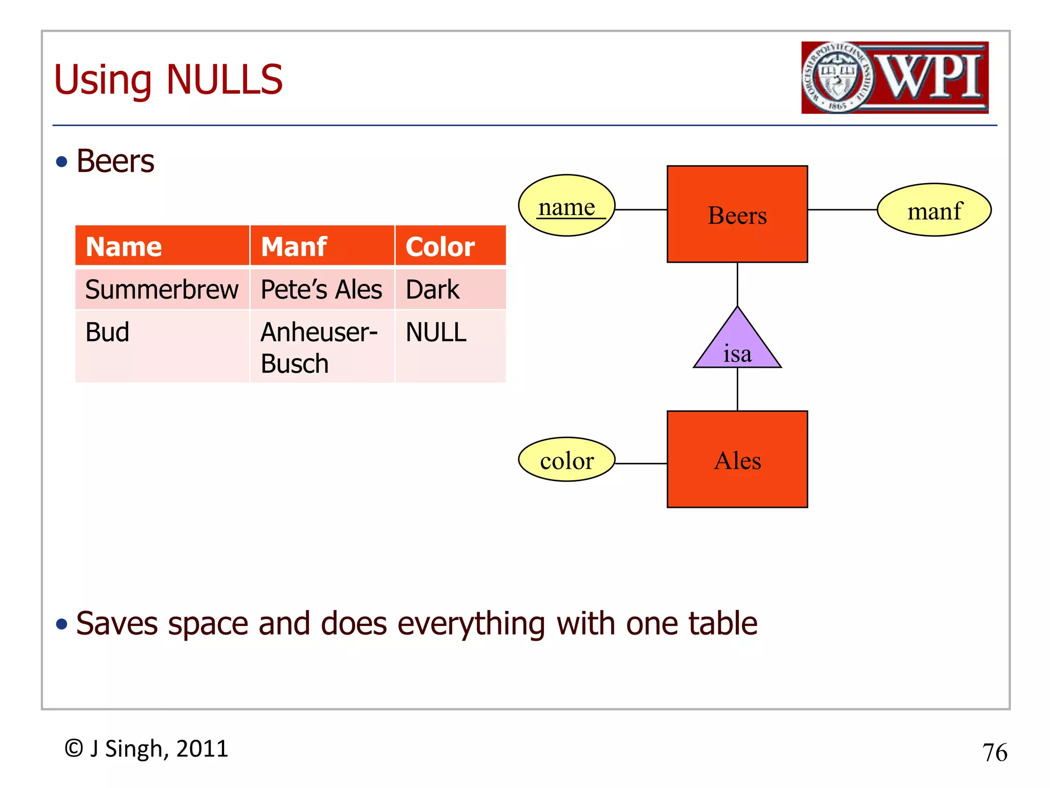 Next meetingsMarch21: Sort and Join ProcessingSort: Chapter 15Join: Sections 16.1 – 16.4