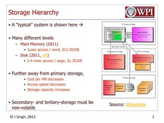 Storage HierarchyA “typical” system is shown here Many different levelsMain Memory (2011) 1μsec access / word, $12.50/GBDisk (2011, ref)3.4 msec access / page, $1.35/GBFurther away from primary storage,Cost per MB decreasesAccess speed decreasesStorage capacity increasesSecondary- and tertiary-storage must be non-volatileSource: Wikipedia