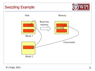 Swizzling ExampleDiskMemoryRead intomemorySwizzledBlock 1UnswizzledBlock 2