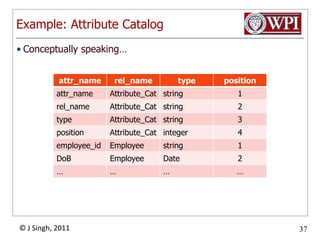 Example: MySQL Information SchemaINFORMATION_SCHEMA TablesThe INFORMATION_SCHEMA SCHEMATA Table. The INFORMATION_SCHEMA TABLES Table. The INFORMATION_SCHEMA COLUMNS Table. The INFORMATION_SCHEMA STATISTICS Table. The INFORMATION_SCHEMA USER_PRIVILEGES Table. The INFORMATION_SCHEMA SCHEMA_PRIVILEGES Table. The INFORMATION_SCHEMA TABLE_PRIVILEGES Table. The INFORMATION_SCHEMA COLUMN_PRIVILEGES Table. The INFORMATION_SCHEMA CHARACTER_SETS Table… (Total 18 tables)