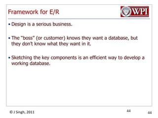Entity SetsEntity = “thing” or object.Entity set = collection of similar entities.Similar to a class in object-oriented languages.Attribute= property of (the entities of) an entity set.Attributes are simple values, e.g. integers or character strings, not structs, sets, etc.In an entity-relationship diagram:Entity set = rectangle.Attribute = oval, with a line to the rectangle representing its entity set.