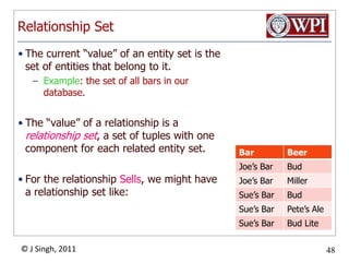 Example: 3-Way RelationshipnameaddrnamemanfBarsBeerslicensePreferencesDrinkersnameaddr