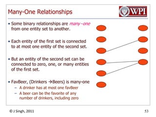 Representing “Multiplicity”Show a many-one relationship by an arrow entering the “one” side.Show a one-one relationship by arrows entering both entity sets.Rounded arrow = “exactly one,” i.e., each entity of the first set is related to exactly one entity of the target set.