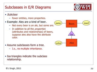 Designating keysShow keys by underlining the attributeBeersnamemanfisaAlescolor