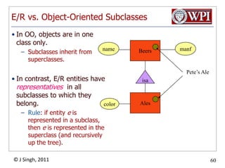 62Example: GoodnamenameaddrManfByBeersManfsThis design gives the address of each manufacturer exactly once.