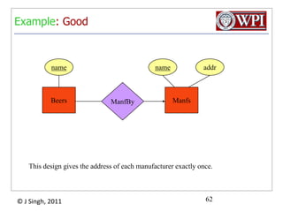 64Example: BadnamemanfmanfAddrBeersThis design repeats the manufacturer’s address once for each beer and loses the address if there are temporarily no beers for a manufacturer.