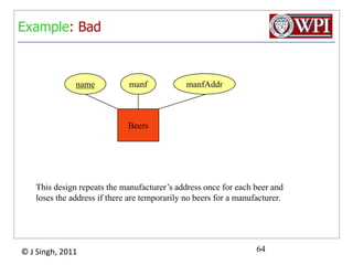 Example: BadnamenameManfByBeersManfsSince the manufacturer is nothing but a name, and is not at the “many” end of any relationship, it should not be an entity set.From E/R Diagrams to RelationsEntity set relation.Attributes attributes.Relationships relations whose attributes are only:The keys of the connected entity sets.Attributes of the relationship itself.