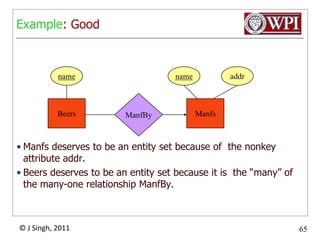 Entity Set RelationRelation:  Beers(name, manf)namemanfBeers68