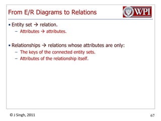 Combining RelationsOK to combine into one relation:The relation for an entity-set EThe relations for many-one relationships of which E  is the “many.”Example: Drinkers(name, addr) and Favorite(drinker, beer) combine to make Drinker1(name, addr, favBeer).
