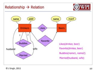Subclasses: Three ApproachesObject-oriented: One relation per subset of subclasses, with all relevant attributes.Use nulls: One relation; entities have NULL in attributes that don’t belong to them.E/R style: One relation for each subclass:Key attribute(s).Attributes of that subclass.72