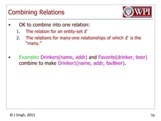 Example: Subclass RelationsBeersnamemanfisaAlescolor