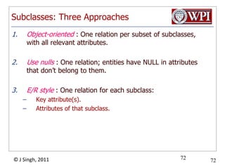 E/R StyleBeersAlesGood for queries like “find all beers, including ales, made by Pete’s”BeersnamemanfisaAlescolor