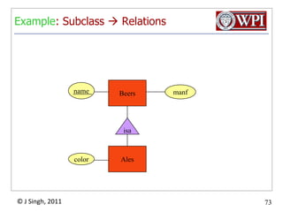 Using NULLSBeersSaves space and does everything with one tableBeersnamemanfisaAlescolor