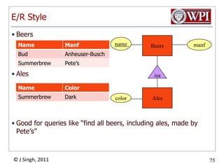 SummaryData Modeling is an essential part of designing an applicationIntersects business and technologyEssential elementsEntitiesRelationshipsIs-a relationshipsMultiplicityHas to be done with an eye toward the long term(But has to avoid analysis paralysis)Attributes can be added later but Entities and Relationships are baked-in in the beginning and very hard to change laterPay particular attention to multiplicity of relationshipsBest to separate modeling from “table design”Needed for all databases, Relational or not.