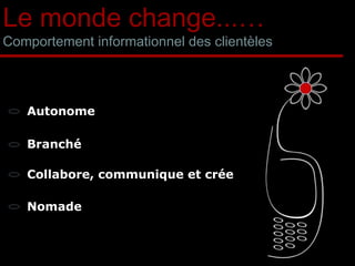 Le monde change...… Comportement informationnel des clientèles Autonome  Branché Collabore, communique et crée Nomade 