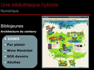 Une bibliothèque hybride Numérique Architecture du contenu Bibliojeunes 4 ZONES Pur plaisir Wow Montréal SOS devoirs Adultes 