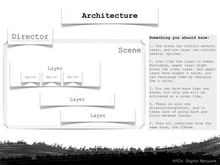 Architecture

Director                                      Something you should know:

                                              1. One scene can contain several
                                      Scene   layer, and one layer can contain
                                              several sprites.

                                              2. Just like the layer in Adobe
                                              Photoshop, upper layer might
           Layer                              block the lower layer. And upper
                                              layer have higher z value, you
  Sprite   Sprite   Sprite                    can rearrange them by changing
                                              the z value.

                                              3. You can have more than one
                                              scene, but only one will be
                                              activated at a given time.
                     Layer
                                              4. There is only one
                                              director(singleton), and it
                                              takes care of going back and
                              Layer           forth between scenes.

                                              5. They all inherited from the
                                              same boss, the CCNode.
 