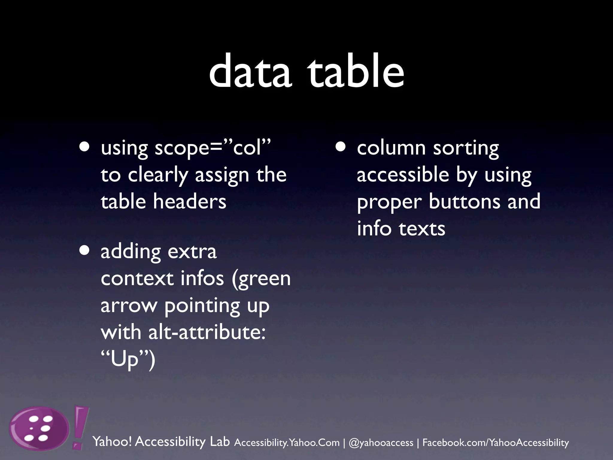 data table
• using scope=”col”                               • column sorting
  to clearly assign the                               accessible by using
  table headers                                       proper buttons and
                                                      info texts
• adding extra
  context infos (green
  arrow pointing up
  with alt-attribute:
  “Up”)


 Yahoo! Accessibility Lab Accessibility.Yahoo.Com | @yahooaccess | Facebook.com/YahooAccessibility
 