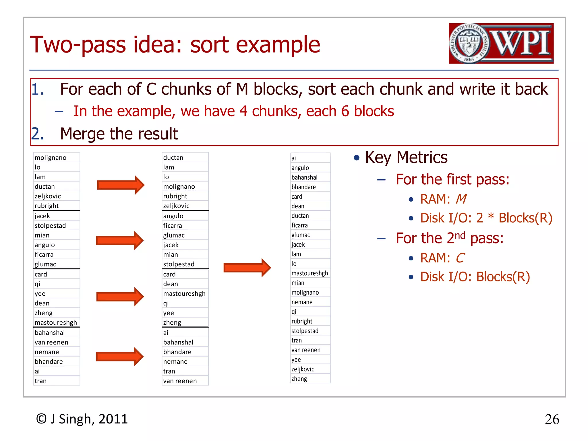 Two-pass idea: sort exampleFor each of C chunks of M blocks, sort each chunk and write it backIn the example, we have 4 chunks, each 6 blocksMerge the resultKey MetricsFor the first pass:RAM: MDisk I/O: 2 * Blocks(R)For the 2nd pass:RAM: CDisk I/O: Blocks(R)