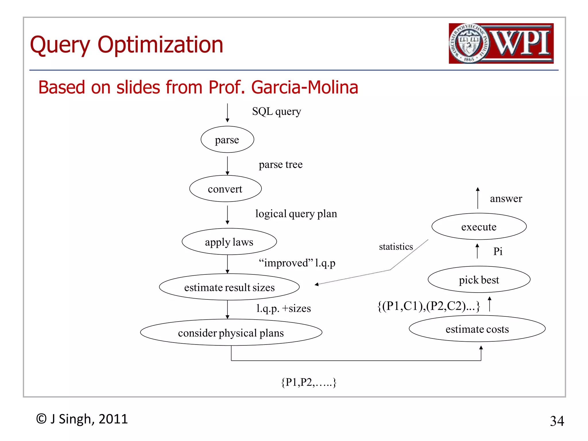 Query OptimizationBased on slides from Prof. Garcia-Molina