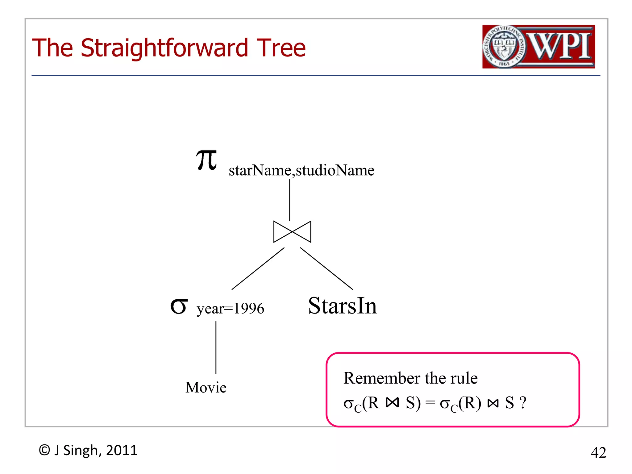 The Straightforward TreeRemember the ruleC(R ⋈S) = C(R) ⋈S ?starName,studioNameyear=1996 StarsInMovie