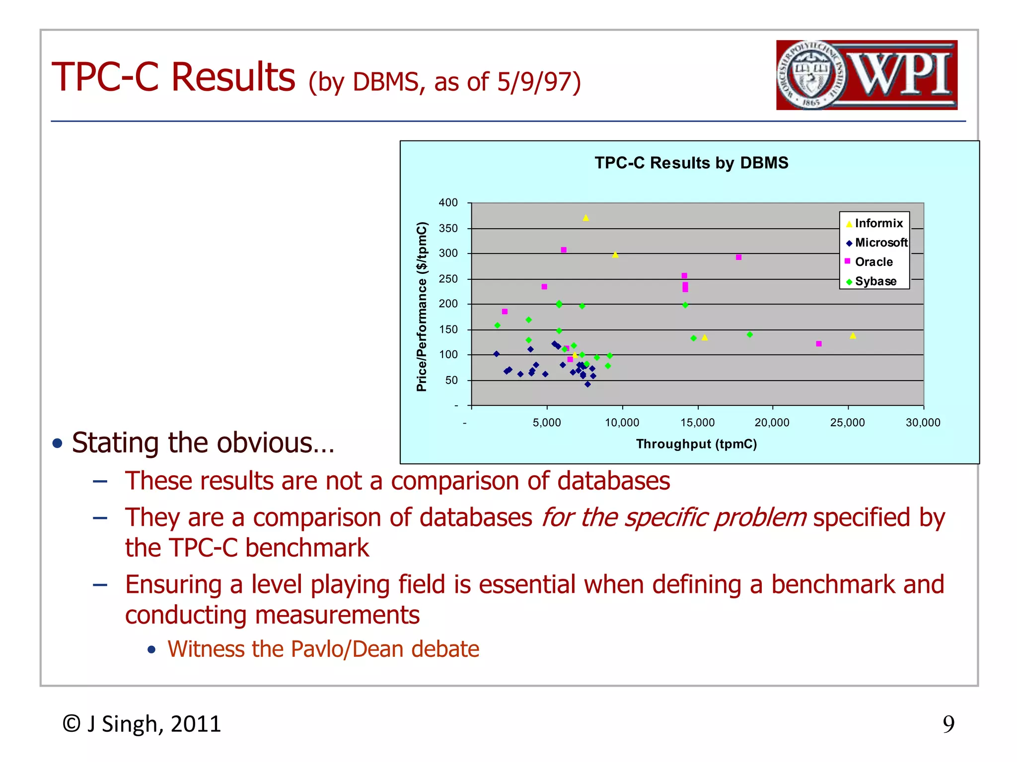TPC-C Results (by DBMS, as of 5/9/97)Stating the obvious…These results are not a comparison of databasesThey are a comparison of databases for the specific problem specified by the TPC-C benchmarkEnsuring a level playing field is essential when defining a benchmark and conducting measurementsWitness the Pavlo/Dean debate
