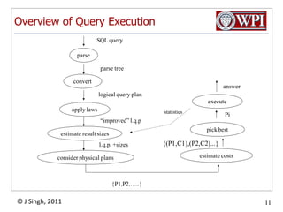 Overview of Query Execution