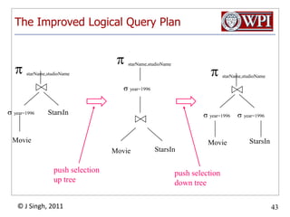 The Improved Logical Query PlanstarName,studioNamestarName,studioNamestarName,studioNameyear=1996year=1996      year=1996 year=1996           StarsInStarsInMovieStarsInMoviepush selectionup treepush selectiondown treeMovie