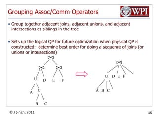 Grouping Assoc/Comm OperatorsGroup together adjacent joins, adjacent unions, and adjacent intersections as siblings in the treeSets up the logical QP for future optimization when physical QP is constructed:  determine best order for doing a sequence of joins (or unions or intersections)U    D   E   FUDEFUA   B   C  ABC