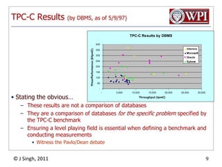 TPC-C Results (by DBMS, as of 5/9/97)Stating the obvious…These results are not a comparison of databasesThey are a comparison of databases for the specific problem specified by the TPC-C benchmarkEnsuring a level playing field is essential when defining a benchmark and conducting measurementsWitness the Pavlo/Dean debate