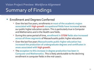 Vision Project Preview:  Workforce Alignment Enrollment and Degrees Conferred Over the last five years, enrollments in  most of the academic majors associated with  high-growth  occupational fields have increased  across our public higher education system. This is particularly true in Computer and Mathematics and in the Health care fields. During this same period of time,  enrollment in  STEM  fields also increased across all three segments  of Massachusetts public higher education. Over the last five years  Massachusetts public higher education has increased the production of undergraduate degrees and certificates in areas associated with  high growth.  The  exception to this increase in degree production has been in Computer and Mathematics.  This is likely attributable to the declining enrollment in computer fields in the mid-2000’s. Summary of Findings 